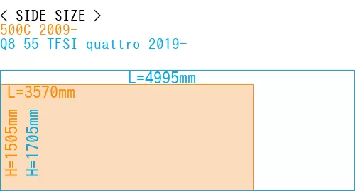 #500C 2009- + Q8 55 TFSI quattro 2019-